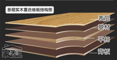 包含复合地板什么木头好的词条-图3