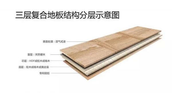 实木复合地板施工方法（实木复合地板的施工流程）-图1
