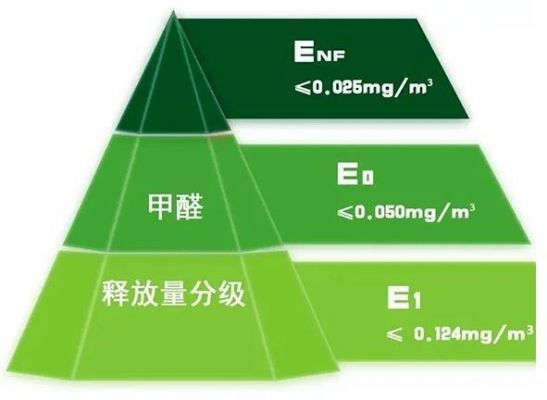 强化地板甲醛含量（强化地板甲醛含量标准）-图3