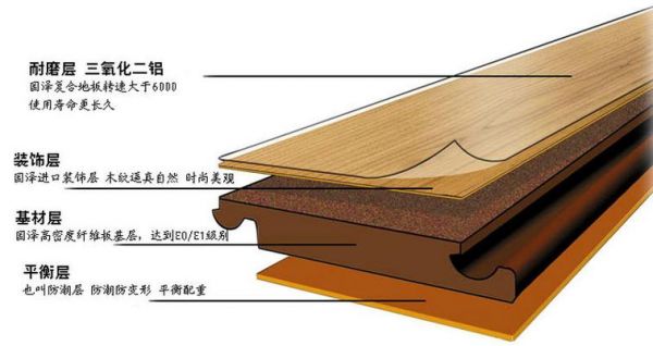 强化地板构造（强化木地板的一般结构）-图2