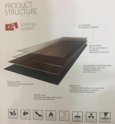 lvt地板是什么材料（lvt地板配方）-图2