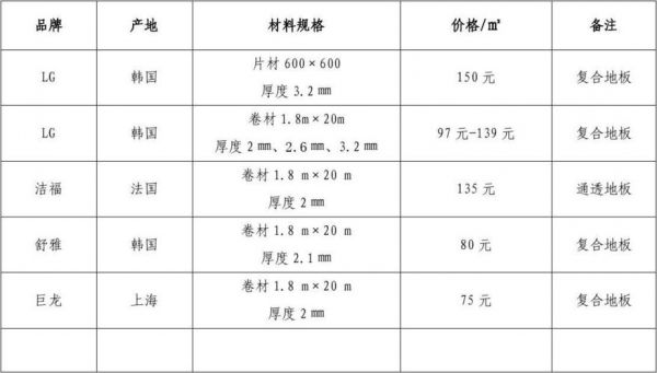 强化地板价格表（强化地板价格20元以内）-图3