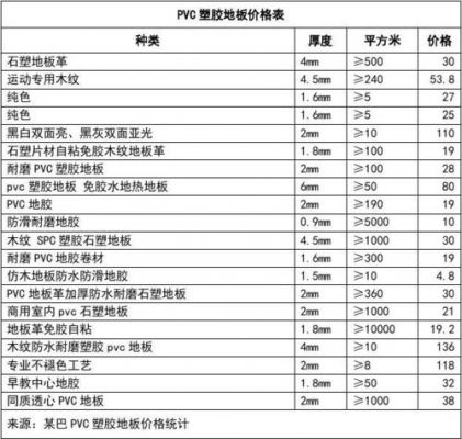 pvc地板价格表（pvc地板价格表一览）-图2