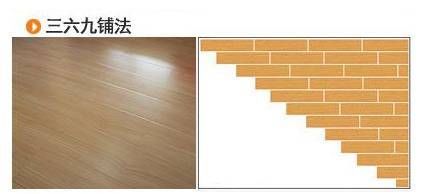 复合地板铺装方法（复合地板铺地板方式）-图1