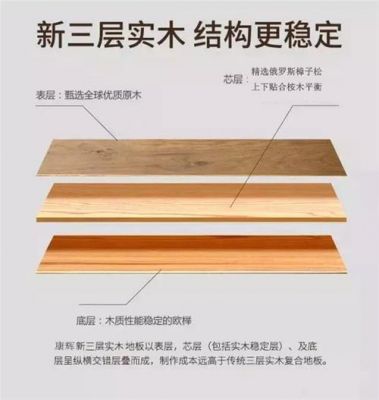 地板单板尺寸（木地板单片面积怎么算）-图2