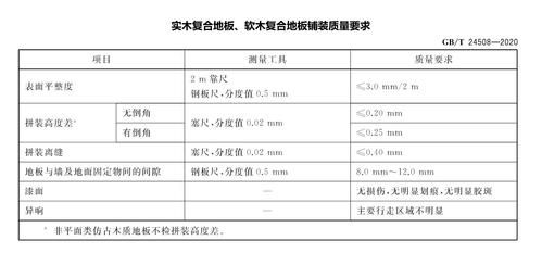地板质量技术指标（地板质量标准）-图1