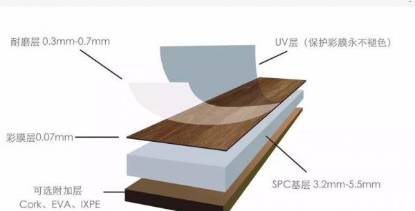 普通地板表面工艺（地板面层工艺）-图2