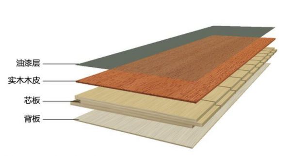 三层地板和多层实木（三层实木地板和多层实木地板有什么差别）-图2