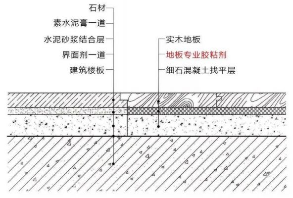 双层结构运动木地板（双层木地板铺装构造图）-图3