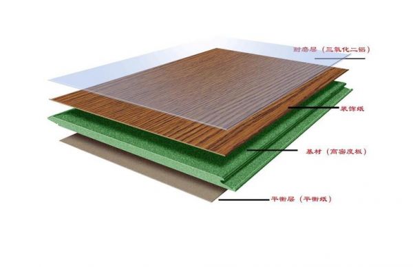 铺装复合地板（铺装复合地板多少钱一个平方米）-图3