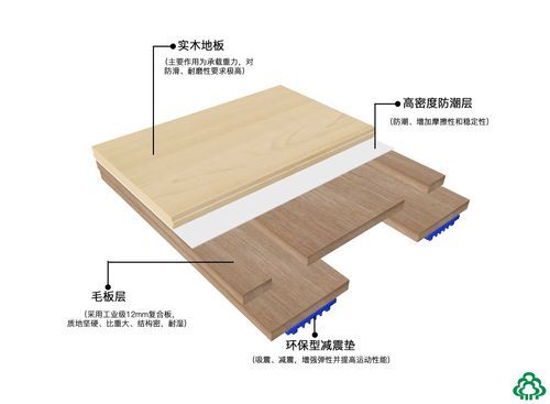 板扣结构地板（扣板地板怎么安装）-图1