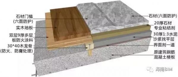 木地板的做法（木地板的安装方法视频）-图2