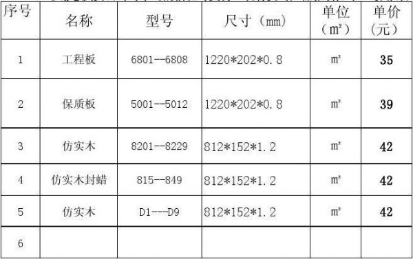 竹木复合地板报价单（竹木复合地板报价单表）-图3