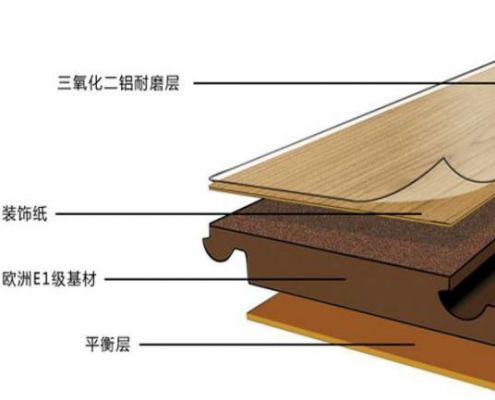 强化木地板的施工工艺（强化木地板的施工工艺有哪些）-图3