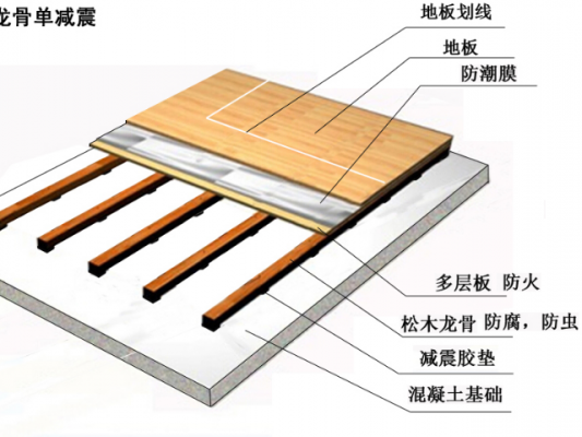 木地板地平高度（木地板地平控制在多少毫米内）-图1