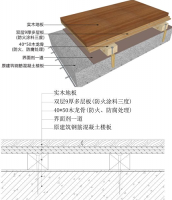 安装实木地板施工工艺（实木地板安装工序）-图1