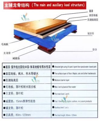 运动木地板施工方案（运动木地板施工方案设计）-图3