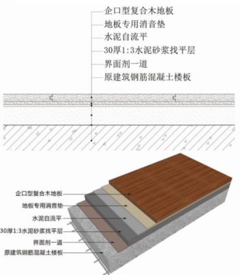 地板施工工艺（抗震地板施工工艺）-图1