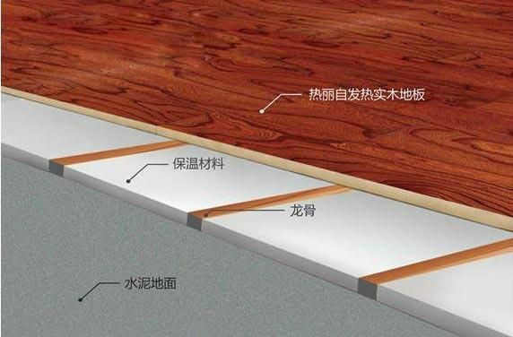 复合地板垫层（复合地板垫层是什么材料）-图3