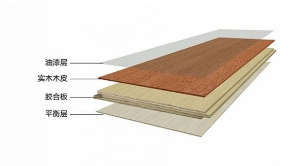 多层实木地板结构（多层实木地板结构分析）-图3