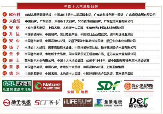 中国木地板十大品牌（中国木地板十大品牌排名一览）-图1