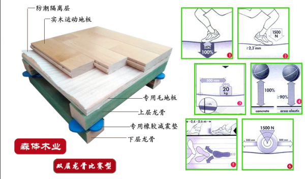 运动木地板安装方法（运动木地板施工流程）-图3