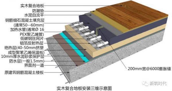 地板安装工艺（地板安装工艺有哪些）-图1