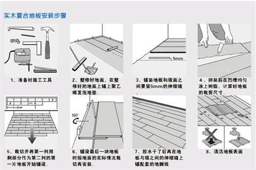 地板安装工艺（地板安装工艺有哪些）-图2