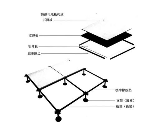 pvc抗静电地板（pvc防静电地板铺设工艺流程）-图1