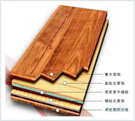 实木地板有几种材质（实木地板有几种材质组成）-图3