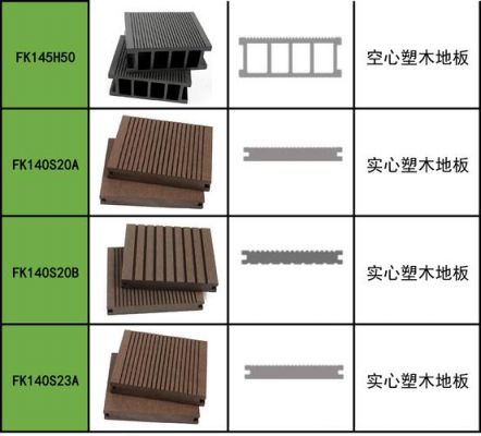 室外木地板规格（户外地板规格）-图1