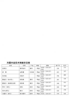 工程地板厂家地板评价（工程地板价格表）