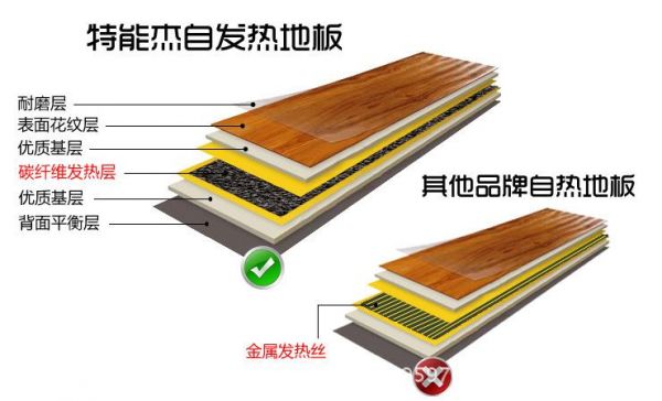实木地暖地板安装方法（实木地暖专用地板）-图1