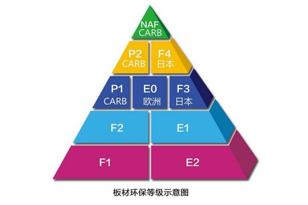 地板环保等级（地板环保等级标准e1和e0）-图2