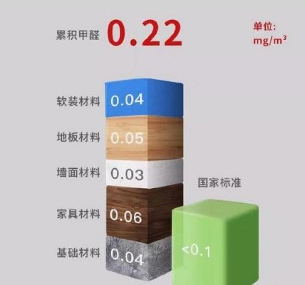 实木复合地板的甲醛含量（实木复合地板甲醛含量释放标准）-图2