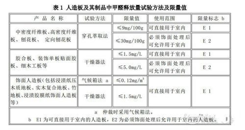 强化地板甲醛含量标准（强化地板的甲醛含量标准）-图3