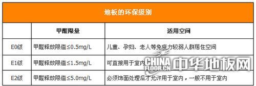 中国木地板甲醛（中国木地板甲醛含量排名）-图1