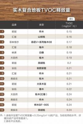 中国木地板甲醛（中国木地板甲醛含量排名）-图2