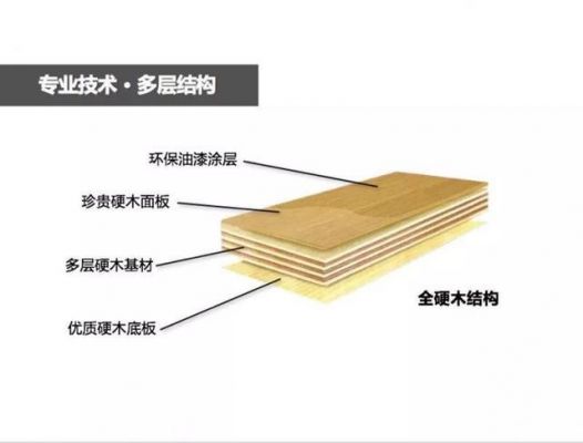 复合木地板结构（复合木地板结构分析）