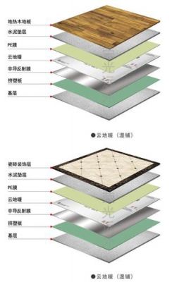 地热地板的铺装（地热地板铺装使用说明书）-图3