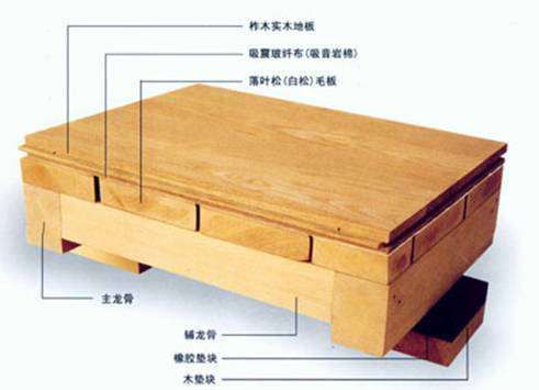 实木地板铺设（实木地板铺设验收的国家标准）-图2