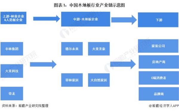 中国地板行业（中国地板行业地区分布）