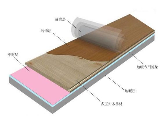 地暖地板地暖地板（地暖地板与普通地板的区别）-图1
