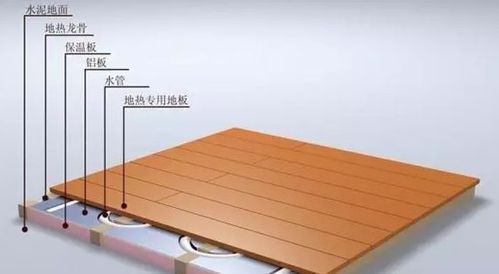 地暖铺木地板环保吗（地暖铺木板到底行吗）-图2