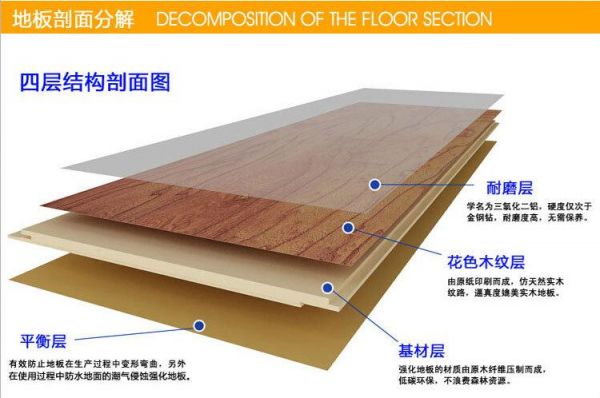 复合木地板尺寸（复合木地板尺寸规格表）