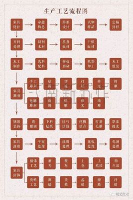 红木家具生产（红木家具生产流程及工艺）-图1
