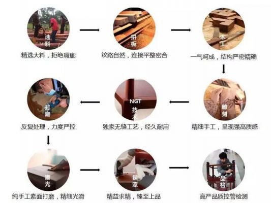 红木家具生产（红木家具生产流程及工艺）-图2